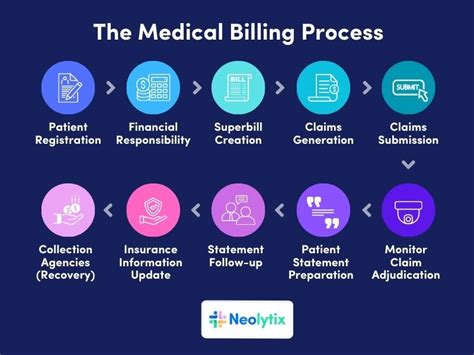 pfmver1.com charge|Billing Assistance Page.